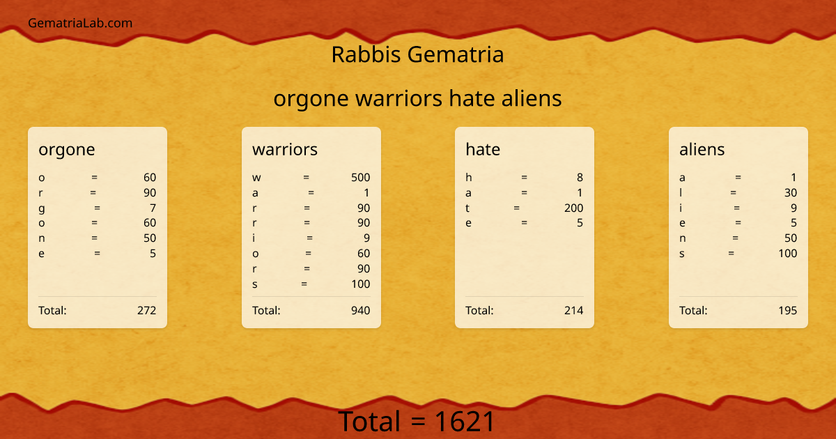 orgone warriors hate aliens in rabbis Gematria